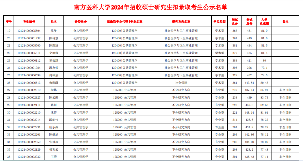 南方医科大学1