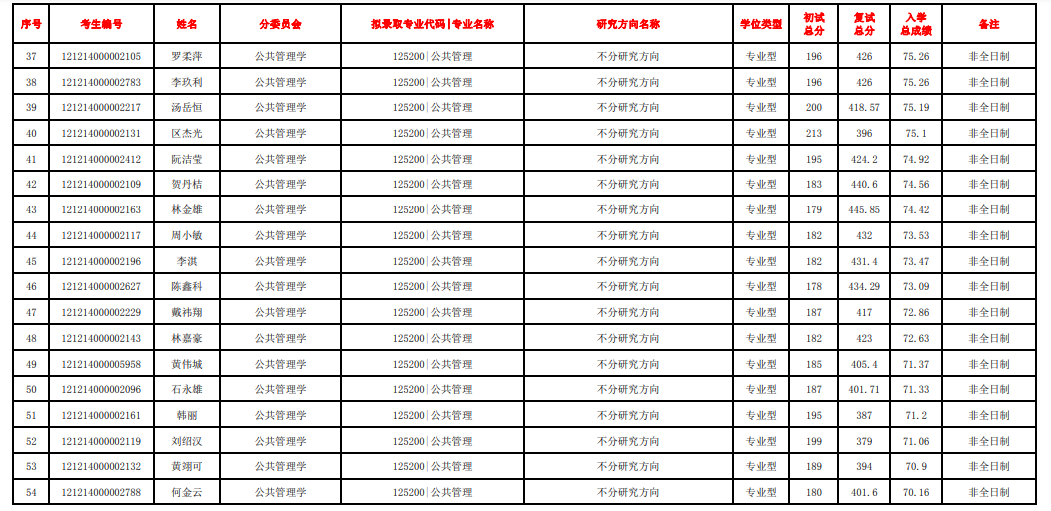 南方医科大学2