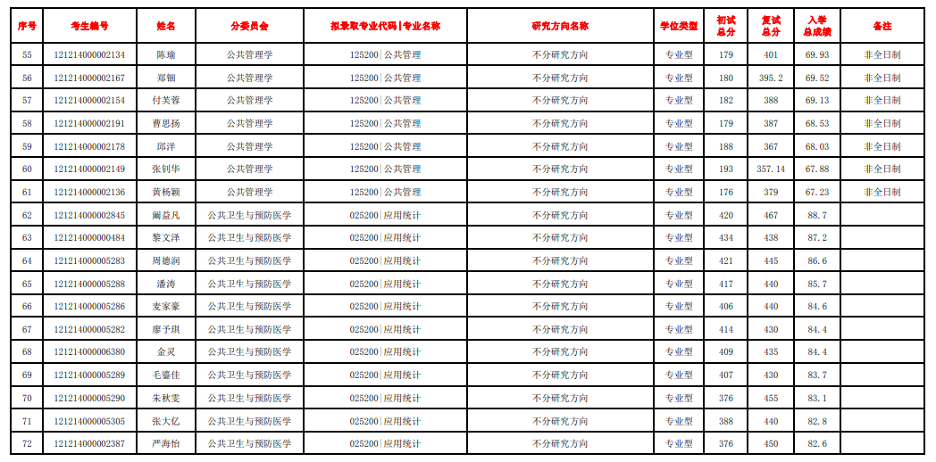 南方医科大学3