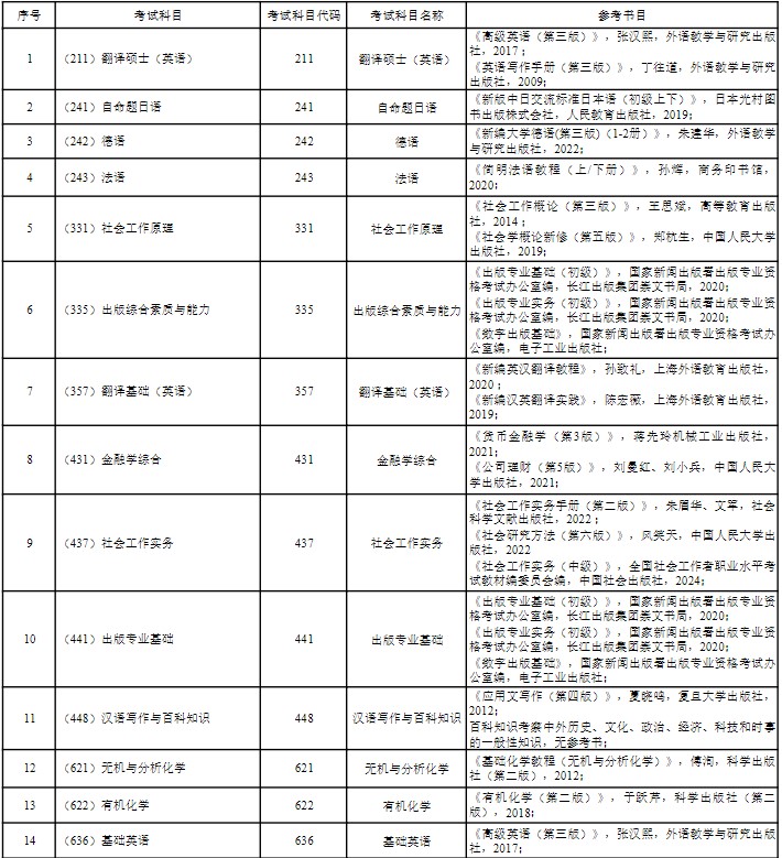 青岛科技大学翻译硕士（英语）考试范围