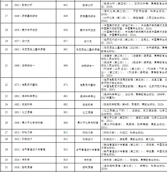 药学基础综合考研大纲