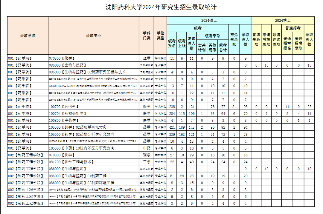 沈阳药科大学1