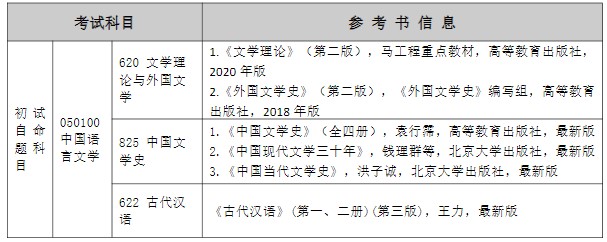 文学院2025年硕士研究生招生考试自命题科目及参考书目