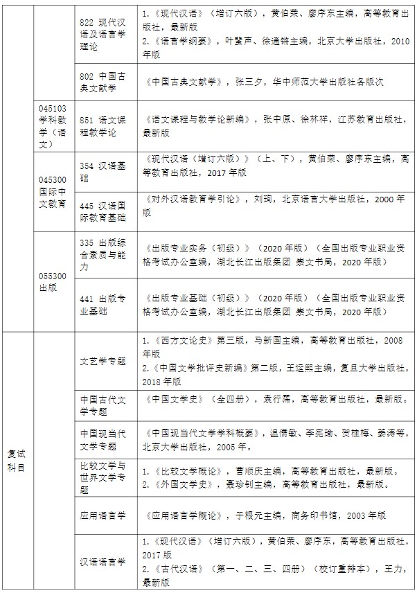 文学院2025年硕士研究生招生考试自命题科目及参考书目