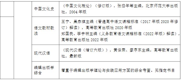 文学院2025年硕士研究生招生考试自命题科目及参考书目