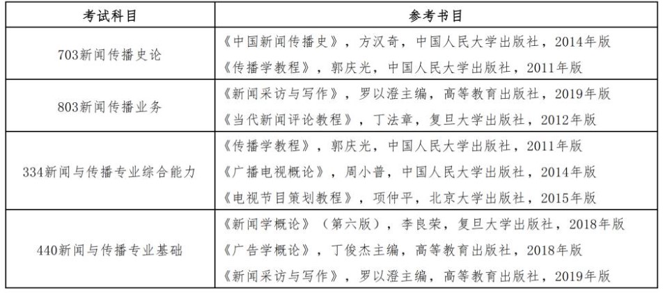 湖北大学新闻传播学院2025年硕士研究生招生考试参考书目