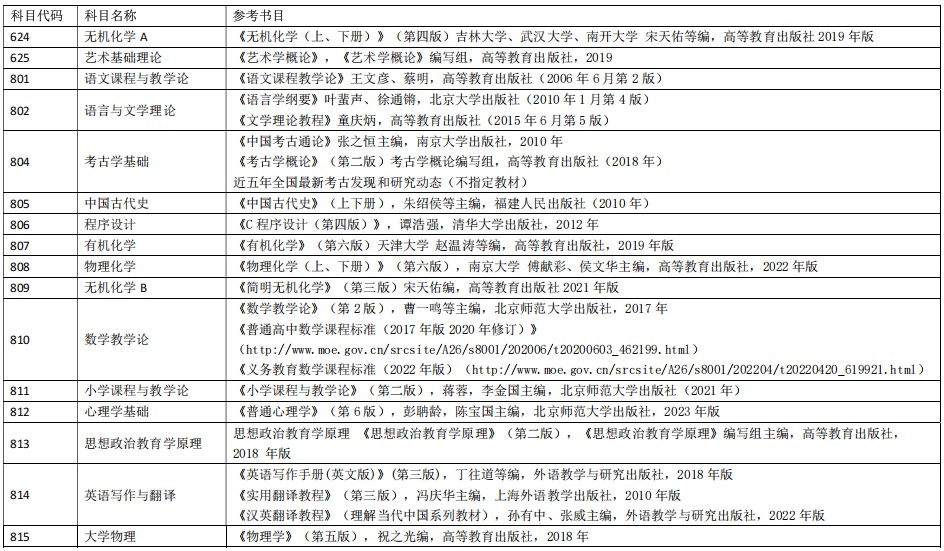 安阳师范学院考古学基础考研参考书目