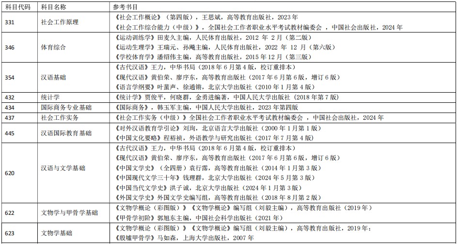 安阳师范学院社会工作原理考研参考书目