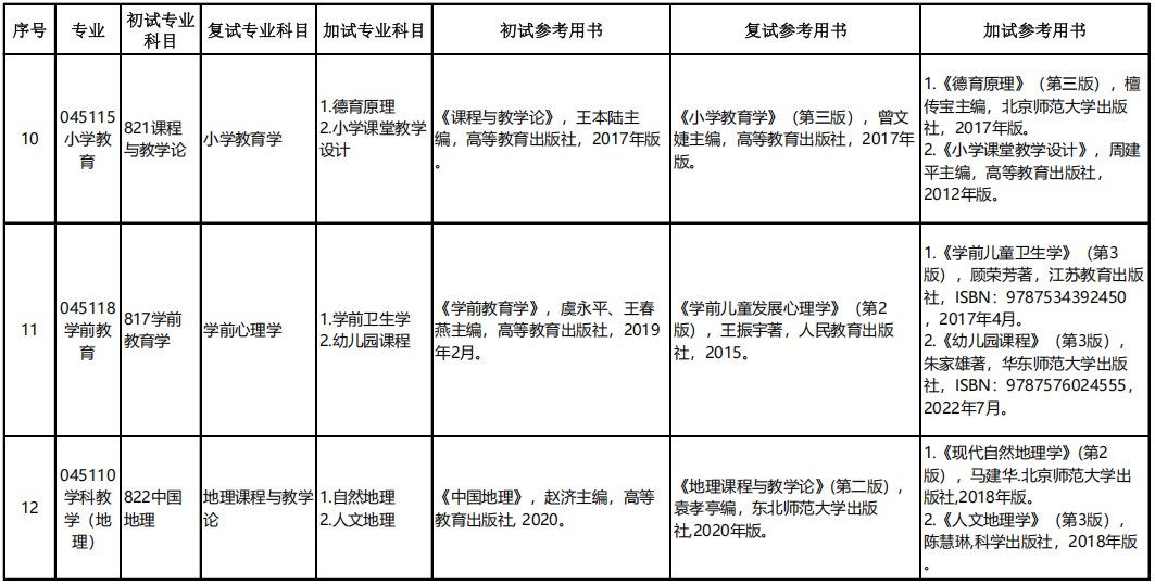 洛阳师范学院课程与教学论考研参考用书