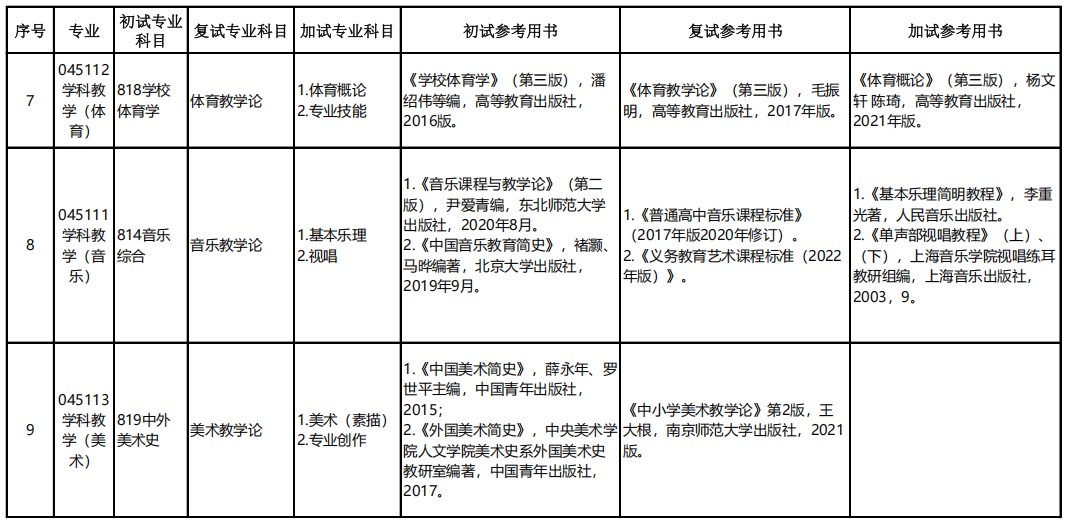 洛阳师范学院学校体育学考研参考用书