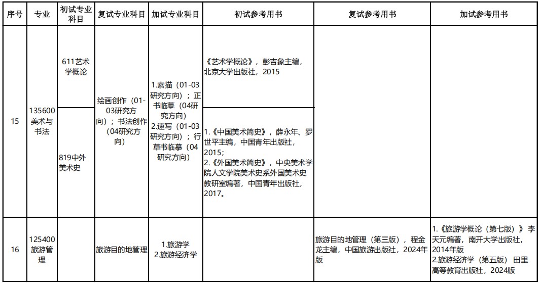 洛阳师范学院艺术学概论考研参考用书