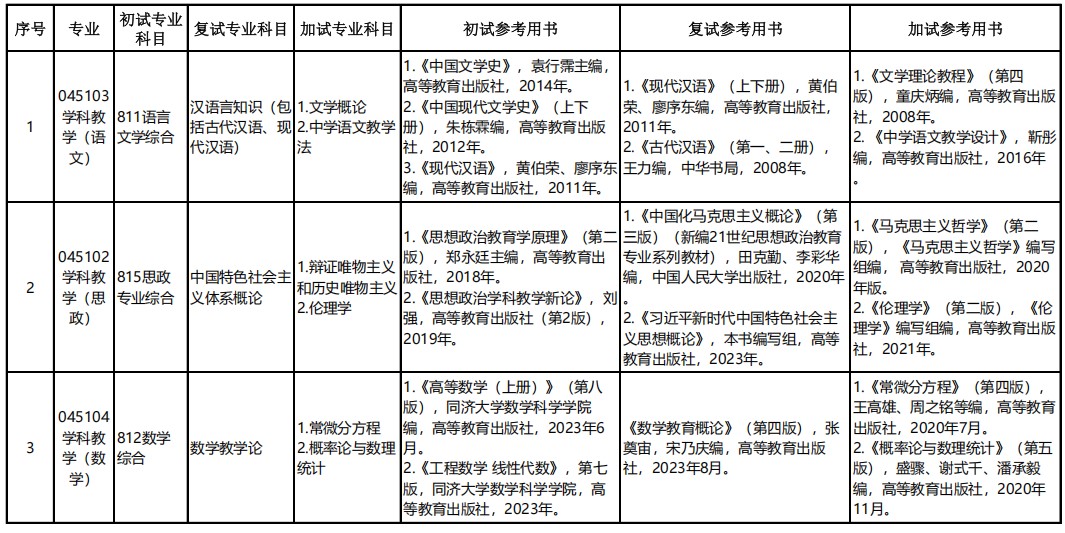 洛阳师范学院语言学综合考研参考用书