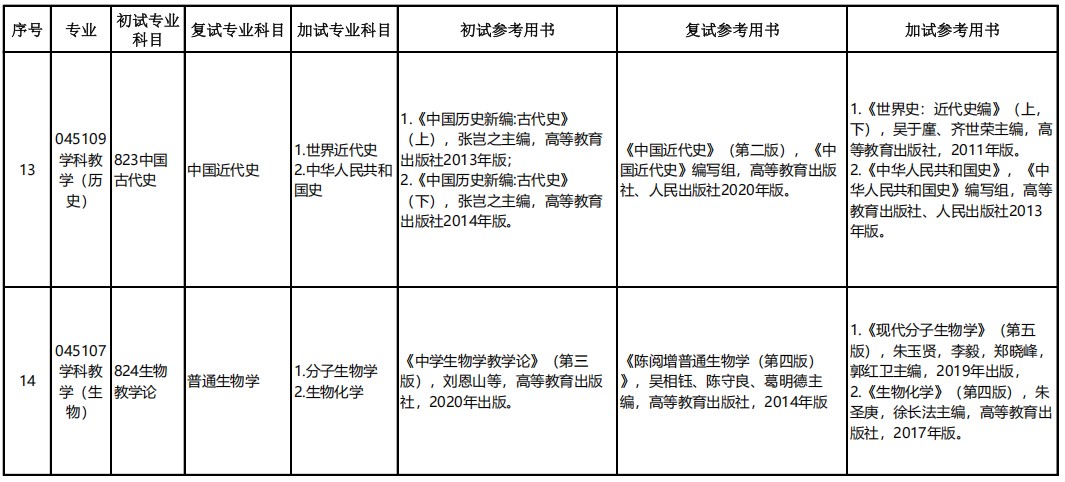 洛阳师范学院中国古代史考研参考用书