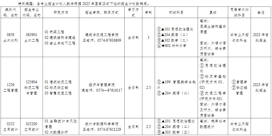 宁波工程学院2025年硕士研究生招生专业目录