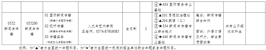 宁波工程学院2025年硕士研究生招生专业目录