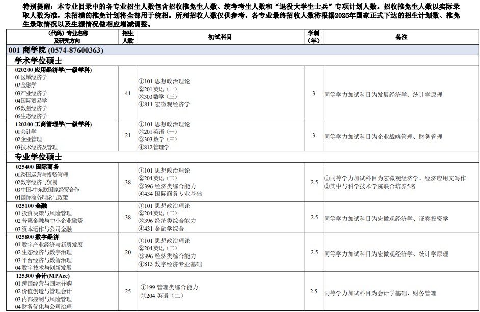 宁波大学2025年全日制硕士研究生招生专业目录