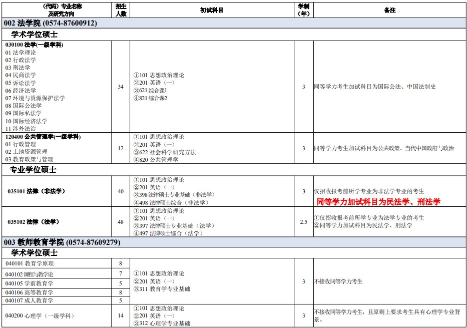 宁波大学2025年全日制硕士研究生招生专业目录