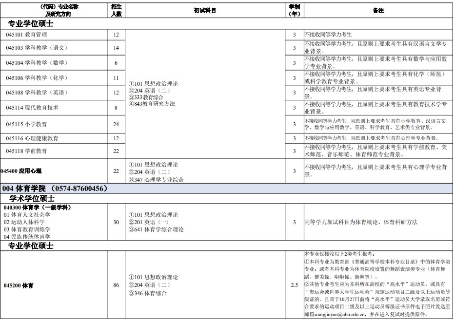 宁波大学2025年全日制硕士研究生招生专业目录