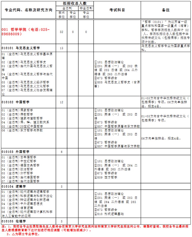 南京大学2025年硕士研究生招生目录