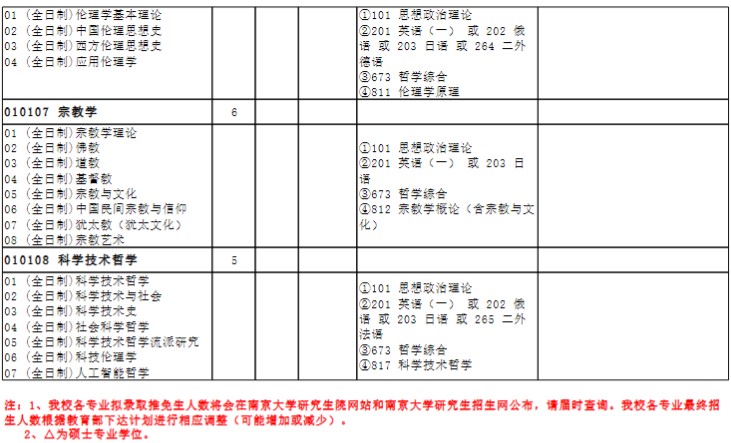 南京大学2025年硕士研究生招生目录