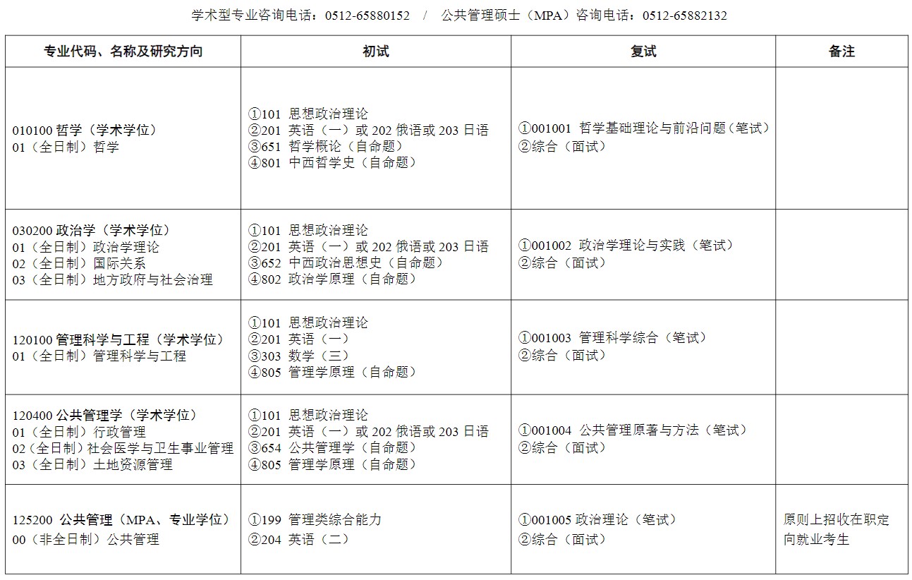 苏州大学2025年硕士研究生招生专业目录