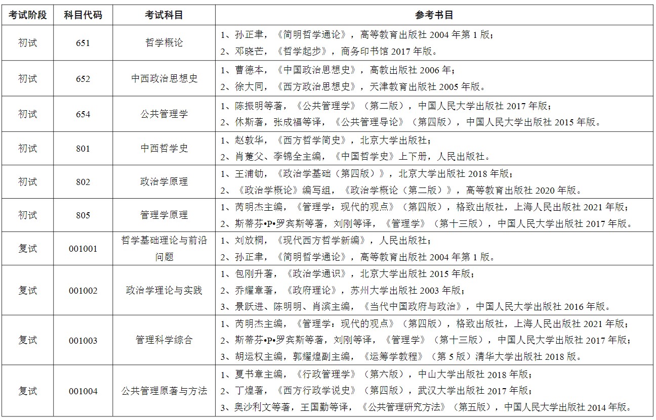 苏州大学2025年硕士研究生招生专业目录