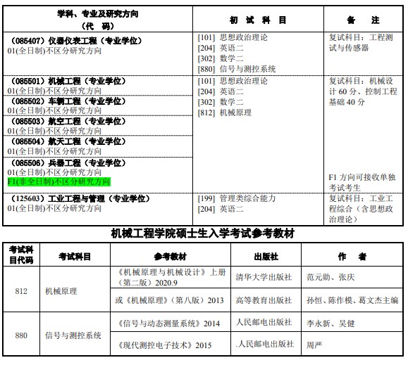 南京理工大学2025年硕士研究生招生专业目录