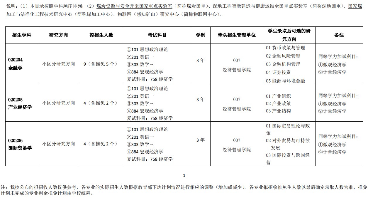 中国矿业大学2025年全日制学术型硕士招生目录(全日制学术学位)