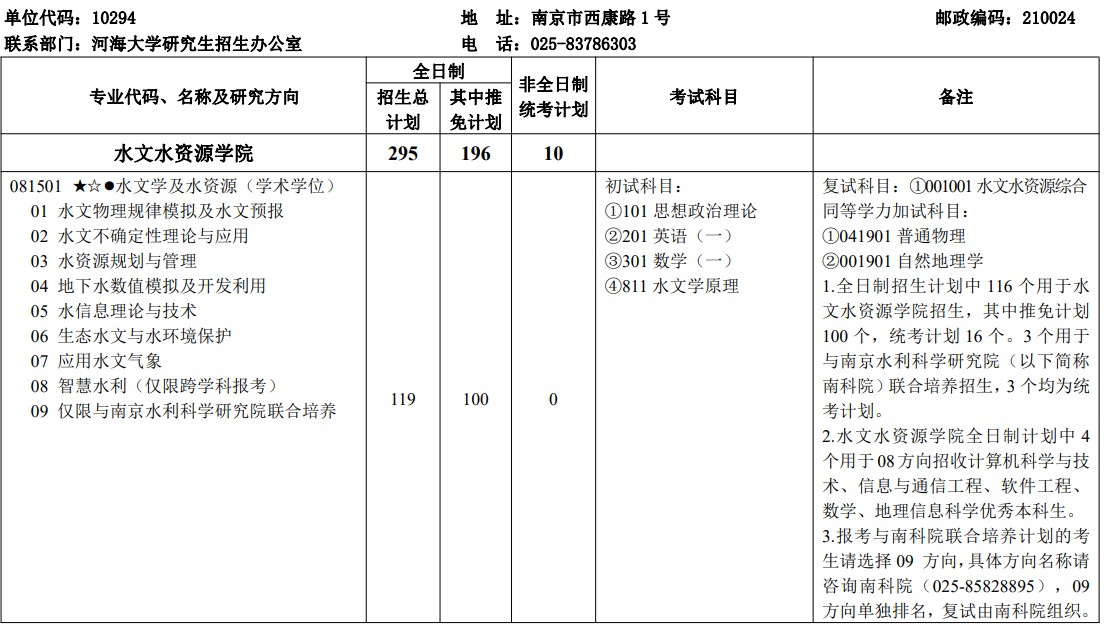 河海大学2025年硕士研究生招生专业目录