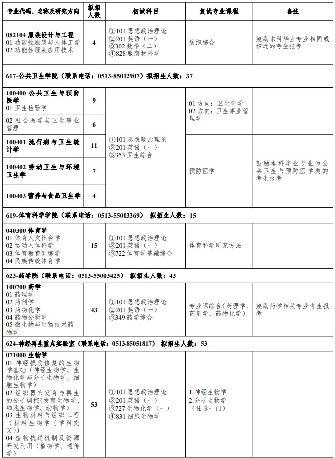 南通大学2025年全日制学术学位硕士研究生招生专业目录