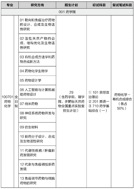 中国药科大学2025年硕士研究生招生专业目录