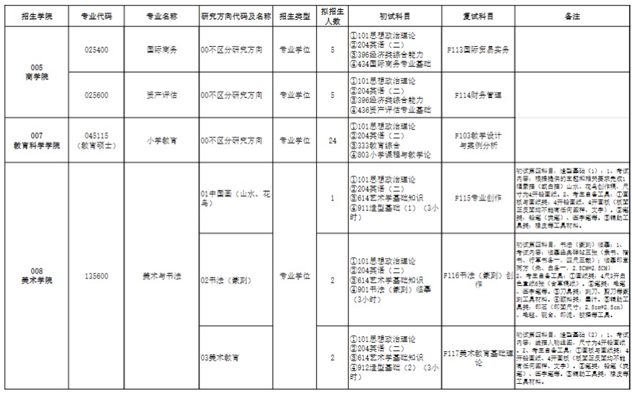 淮阴师范学院2025年硕士研究生招生专业目录