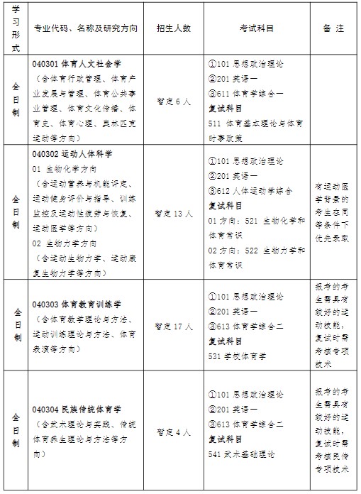 南京体育学院2025年攻读硕士学位研究生招生目录