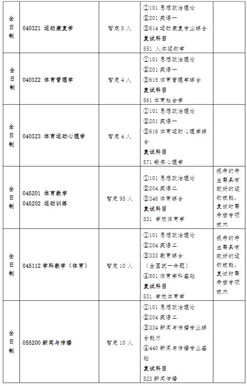 南京体育学院2025年攻读硕士学位研究生招生目录