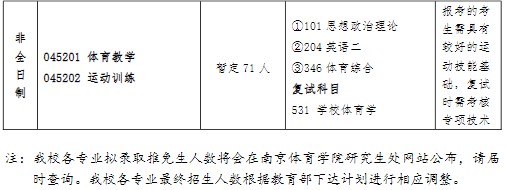 南京体育学院2025年攻读硕士学位研究生招生目录