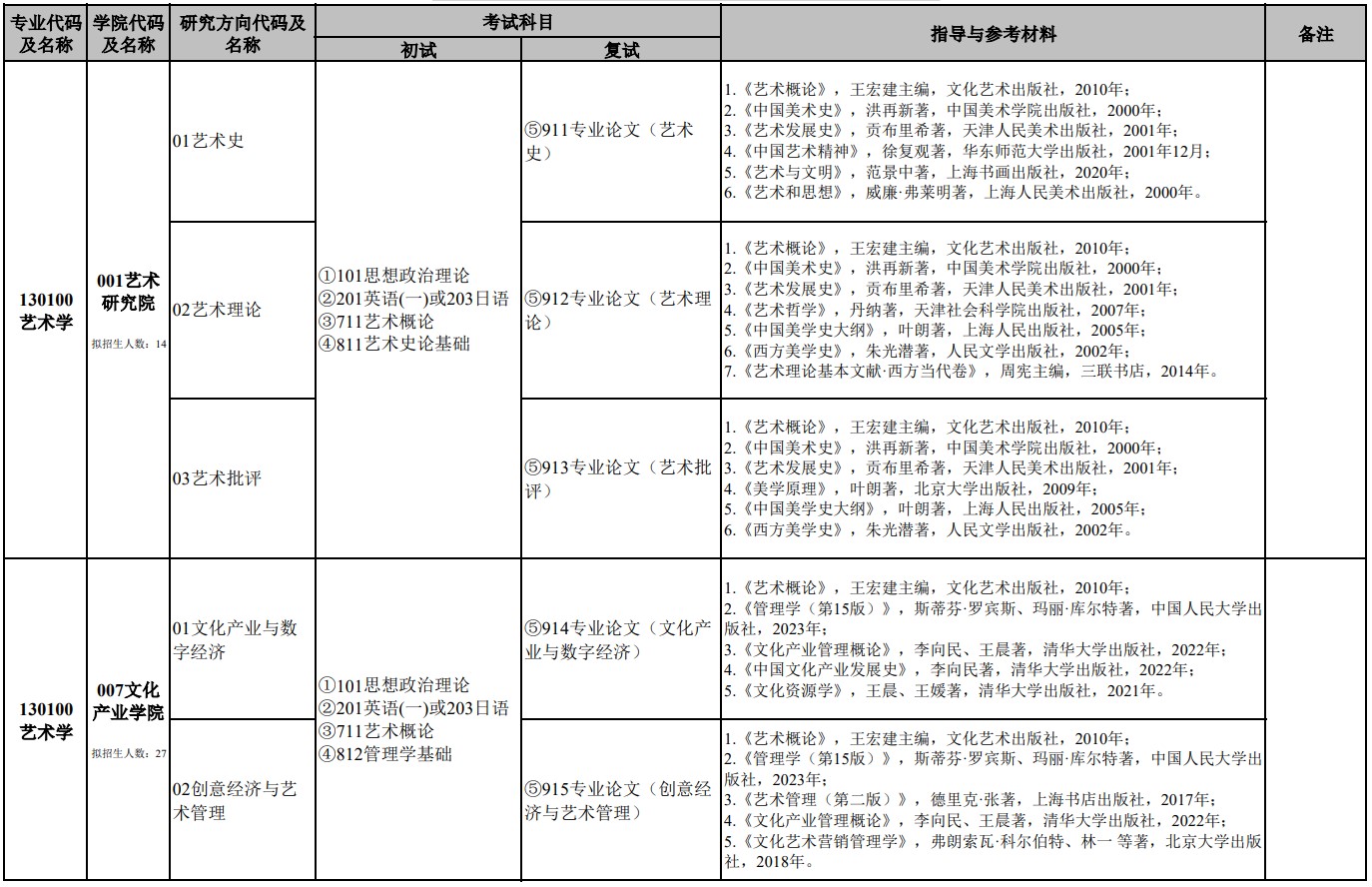 南京艺术学院2025年全日制学术学位硕士研究生招生专业目录