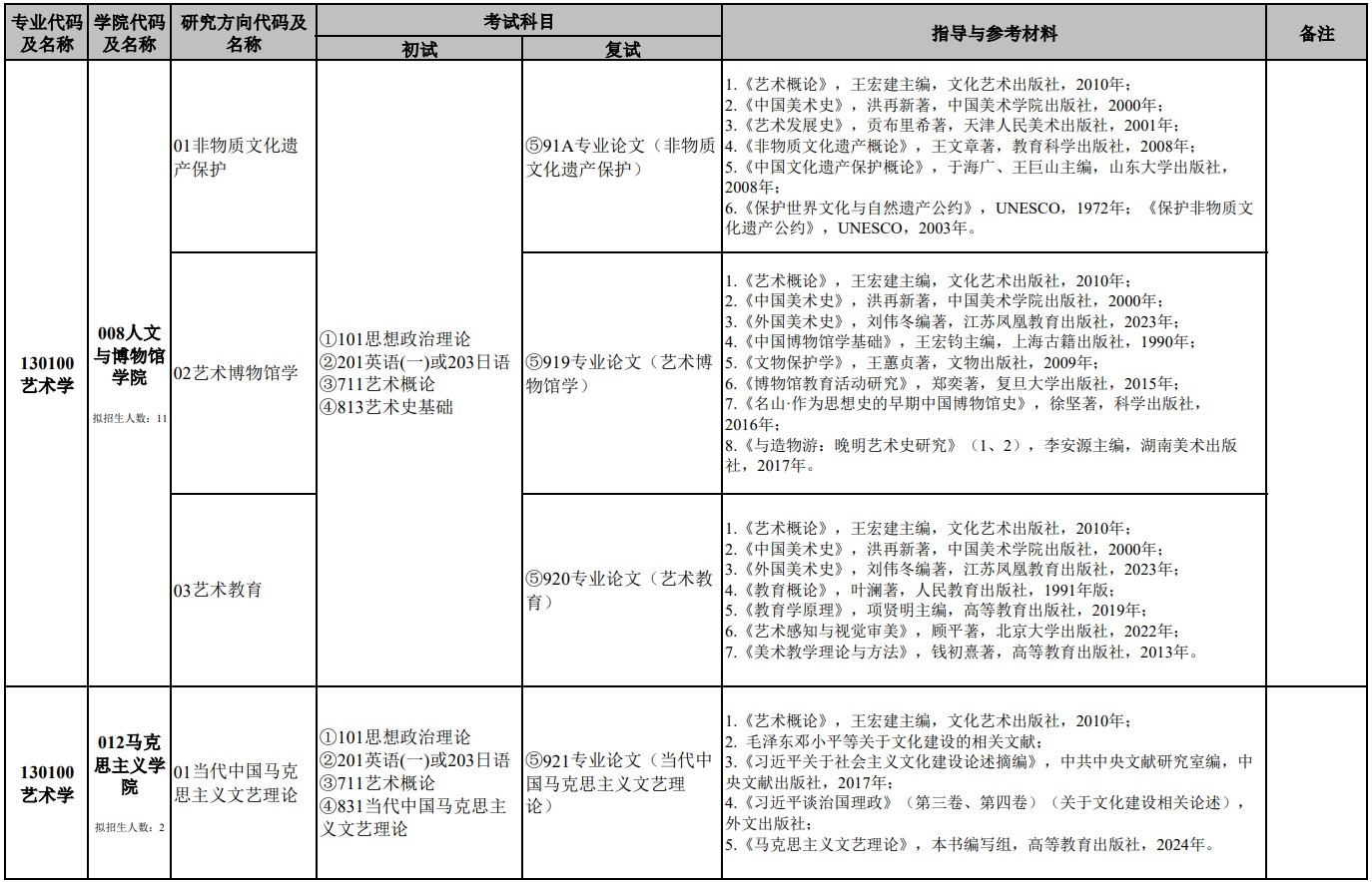 南京艺术学院2025年全日制学术学位硕士研究生招生专业目录