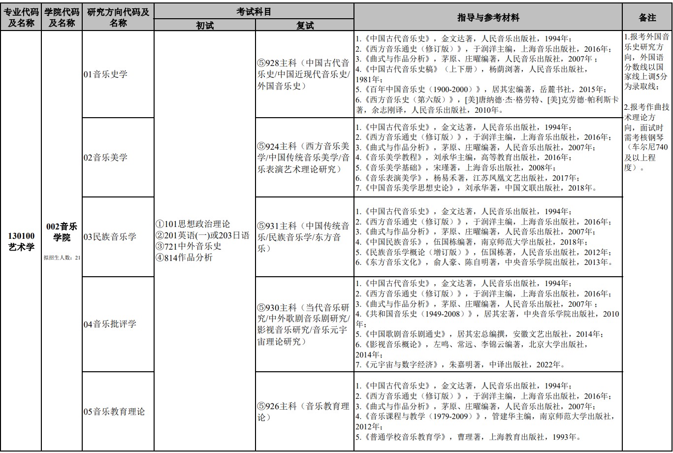 南京艺术学院2025年全日制学术学位硕士研究生招生专业目录