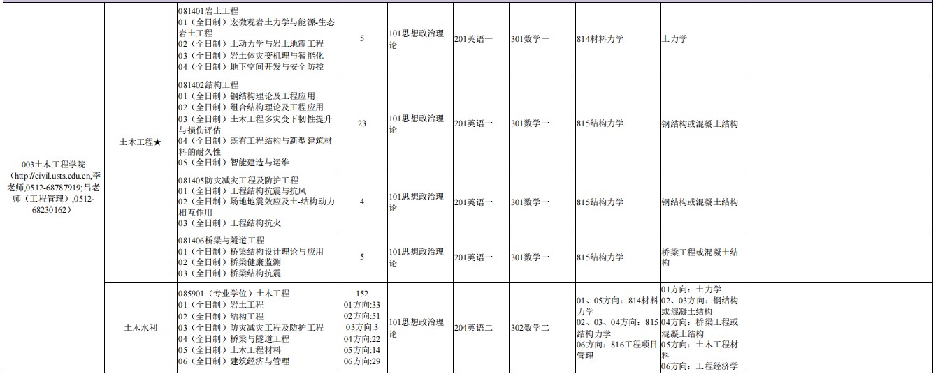 苏州科技大学2025年硕士研究生招生专业目录