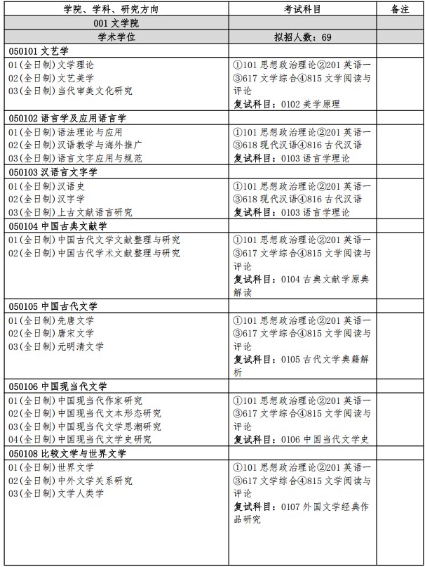 扬州大学2025年硕士研究生招生专业目录