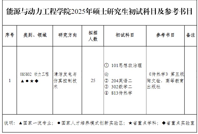 南京工程学院2025年硕士研究生招生专业目录