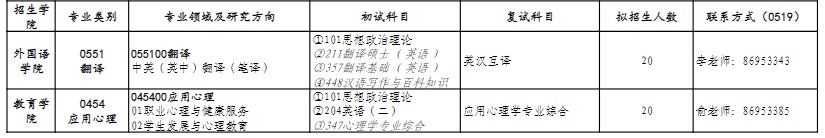 江苏理工学院2025年硕士研究生招生专业目录