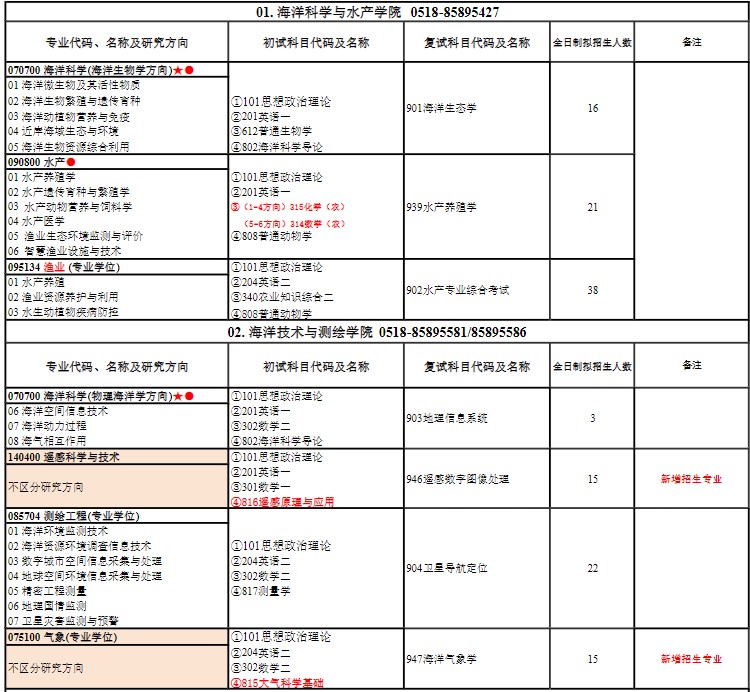 2025年江苏海洋大学硕士研究生招生目录