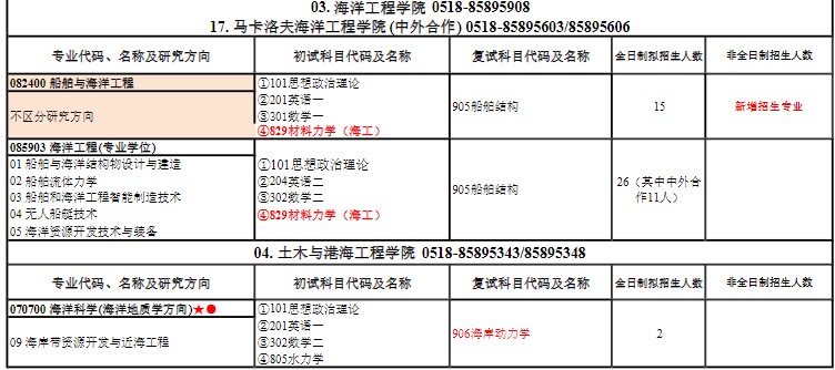 2025年江苏海洋大学硕士研究生招生目录