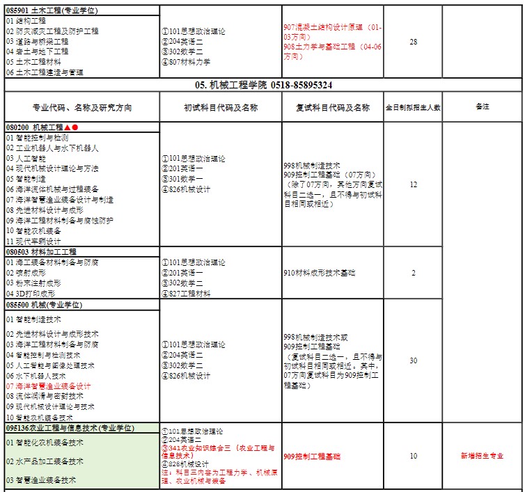 2025年江苏海洋大学硕士研究生招生目录