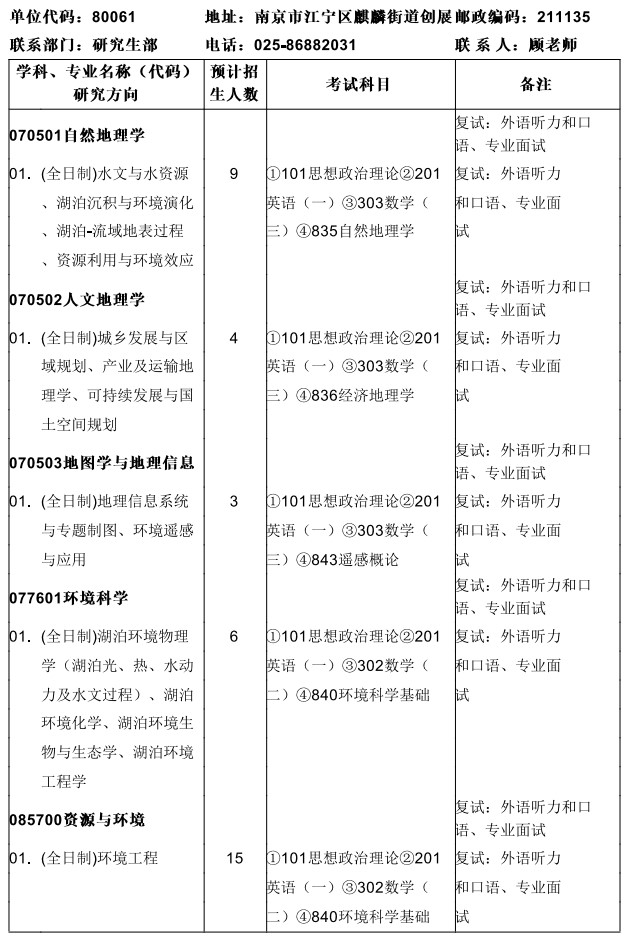 中国科学院南京地理与湖泊研究所2025年硕士研究生招生专业目录