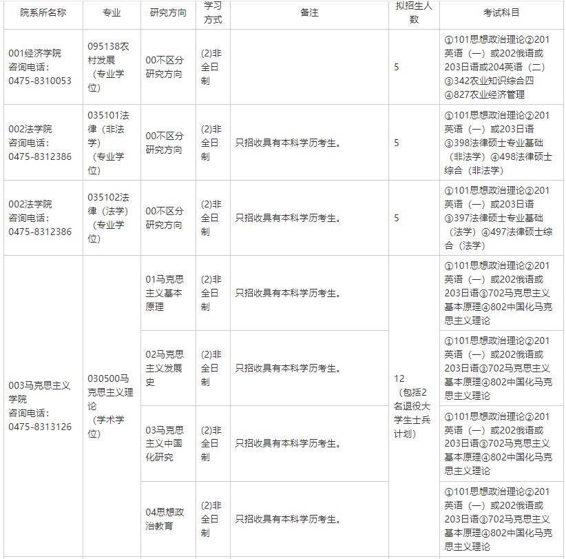 内蒙古民族大学2025年非全日制硕士研究生招生专业目录