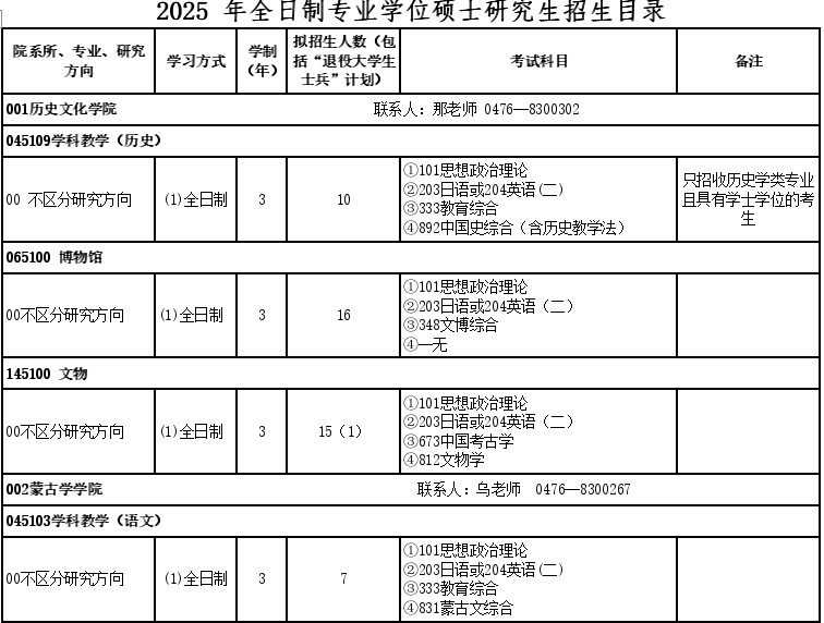 赤峰学院2025年硕士研究生招生专业目录