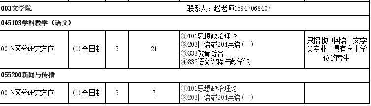 赤峰学院2025年硕士研究生招生专业目录