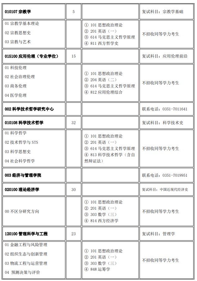 山西大学2025年硕士研究生招生目录